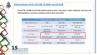 HDR and WCG Video Broadcasting Considerations.pdf