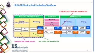 HDR and WCG Video Broadcasting Considerations.pdf