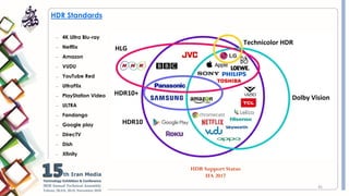 HDR and WCG Video Broadcasting Considerations.pdf