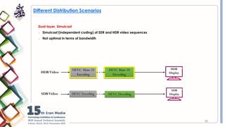 HDR and WCG Video Broadcasting Considerations.pdf