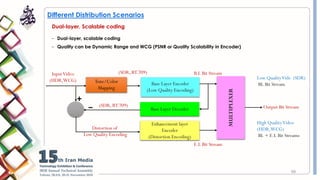 HDR and WCG Video Broadcasting Considerations.pdf