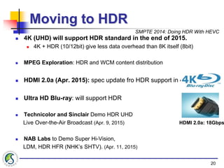 Hd Range High Dynamic Range: An Introduction | PPTX