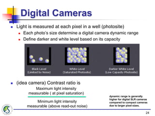 High Dynamic Range: An Introduction | PPTX