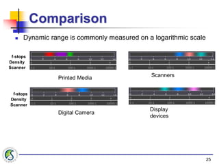 Stops Dynamic Range High Dynamic Range: An Introduction | PPTX