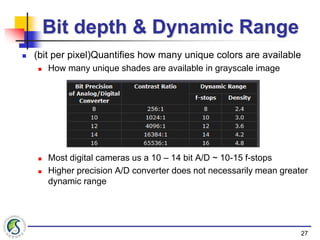 Bit Depth And Dynamic Range High Dynamic Range: An Introduction | PPTX