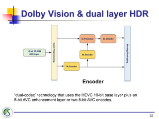 Baser Codec High Dynamic Range: An Introduction | PPTX