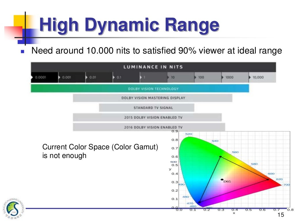 High Dynamic Range An Introduction