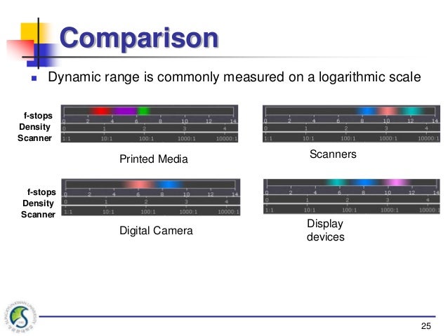 High Dynamic Range: An Introduction