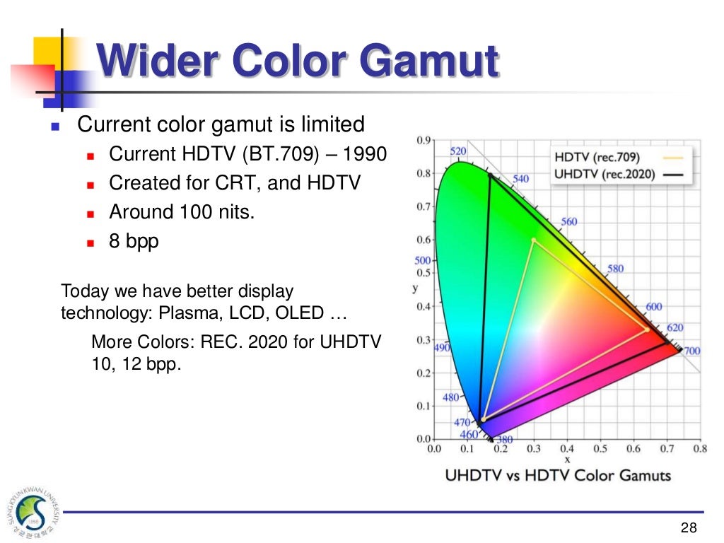 High Dynamic Range An Introduction