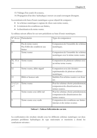 Chapitre II
17
13. Vidange d’un canal à lit concave,
14. Propagation d’un choc hydraulique à travers un canal convergent divergent.
La constitution du banc d’essais numériques a pour objectif de comparer :
• les schémas numériques à capture de chocs sans terme source,
• le traitement des conditions aux limites,
• la discrétisation du terme source.
Le tableau suivant affecte les cas tests précédents au banc d’essais numériques.
N° du cas
test
Particularités Types de comparaison
1 Pas de terme source
Pas d’effet des conditions aux
limites
Comparaison de l’ensemble des schémas
numériques.
2 Terme source Comparaison de l’ensemble des schémas
numériques avec le même terme source.
10, 11 et
14
Terme source Comparaison de plusieurs schémas avec
un même terme source.
12 Terme source, débit négatif Comparaison avec des données
expérimentales de plusieurs schémas
numériques.
13 Débit et hauteur nuls Stabilité d’un schéma soumis à un front
sec.
3, 4, 5, 6
et 7
Terme source Pour les schémas choisis précédemment,
comparaison des discrétisations des
termes sources.
8 Terme source avec débit nul Pour les schémas choisis précédemment,
comparaison des discrétisations des
termes sources.
9 Terme source avec seuils Comparaison des conditions aux limites
internes et des termes sources.
Tableau 1 : Tableau d'affectation des cas tests.
La confrontation des résultats simulés avec les différents schémas numériques sur deux
premiers problèmes hydrauliques de type stationnaire et transitoire a donné les
conclusions suivantes :
 