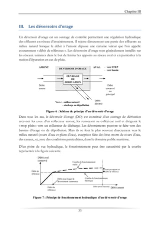 Chapitre III
33
III. Les déversoirs d'orage
Un déversoir d’orage est un ouvrage de contrôle permettant une régulation hydraulique
des effluents en réseau d’assainissement. Il rejette directement une partie des effluents au
milieu naturel lorsque le débit à l’amont dépasse une certaine valeur que l’on appelle
couramment « débit de référence ». Les déversoirs d’orage sont généralement installés sur
les réseaux unitaires dans le but de limiter les apports au réseau aval et en particulier à la
station d’épuration en cas de pluie.
DEVERSOIR D’ORAGE
OUVRAGE
DE
DERIVATION
AMONT AVAL
Vers : - milieu naturel
- stockage ou dépollution
Débit
conservé
ou
principal
Débit
amont
Débit
déversé
- vers STEP
- vers bassin
Figure 6 : Schéma de principe d’un déversoir d’orage
Dans tous les cas, le déversoir d’orage (DO) est constitué d’un ouvrage de dérivation
recevant les eaux d’un collecteur amont, les renvoyant au collecteur aval et dirigeant le
« trop plein » vers un collecteur de décharge. Les déversements peuvent se faire vers des
bassins d’orage ou de dépollution. Mais ils se font le plus souvent directement vers le
milieu naturel (cours d’eau et plans d’eau), exception faite des bras morts de cours d’eau,
des canaux, et, avec des conditions particulières, dans le domaine public maritime.
D’un point de vue hydraulique, le fonctionnement peut être caractérisé par la courbe
représentée à la figure suivante.
Débit aval
conservé
Débit amontDébit de
référence
Débit de
référence
Débit pour lequel le
déversement commence
Courbe de fonctionnement
réelle
Courbe de fonctionnement
théorique
Débit amont maximal
écart par rapport au
débit de référence
Figure 7 : Principe de fonctionnement hydraulique d’un déversoir d’orage
 
