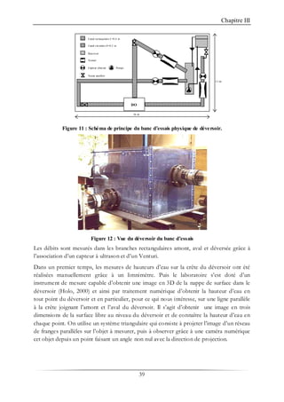 Chapitre III
39
DO
16 m
11 m
Canal rectangulaire L=0.4 m
Canal circulaire D=0.2 m
Réservoir
Venturi
Capteur ultrason
Vanne papillon
Pompe
Figure 11 : Schéma de principe du banc d’essais physique de déversoir.
Figure 12 : Vue du déversoir du banc d’essais
Les débits sont mesurés dans les branches rectangulaires amont, aval et déversée grâce à
l’association d’un capteur à ultrason et d’un Venturi.
Dans un premier temps, les mesures de hauteurs d’eau sur la crête du déversoir ont été
réalisées manuellement grâce à un limnimètre. Puis le laboratoire s’est doté d’un
instrument de mesure capable d’obtenir une image en 3D de la nappe de surface dans le
déversoir (Holo, 2000) et ainsi par traitement numérique d’obtenir la hauteur d’eau en
tout point du déversoir et en particulier, pour ce qui nous intéresse, sur une ligne parallèle
à la crête joignant l’amont et l’aval du déversoir. Il s’agit d’obtenir une image en trois
dimensions de la surface libre au niveau du déversoir et de connaître la hauteur d’eau en
chaque point. On utilise un système triangulaire qui consiste à projeter l’image d’un réseau
de franges parallèles sur l’objet à mesurer, puis à observer grâce à une caméra numérique
cet objet depuis un point faisant un angle non nul avec la direction de projection.
 