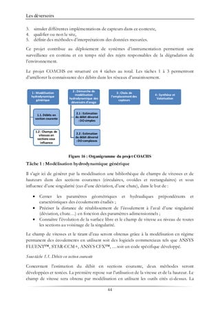Les déversoirs
44
3. simuler différentes implémentations de capteurs dans ce contexte,
4. qualifier ou non le site,
5. définir des méthodes d’interprétations des données mesurées.
Ce projet contribue au déploiement de systèmes d’instrumentation permettant une
surveillance en continu et en temps réel des rejets responsables de la dégradation de
l’environnement.
Le projet COACHS est structuré en 4 tâches au total. Les tâches 1 à 3 permettront
d’améliorer la connaissance des débits dans les réseaux d’assainissement.
Figure 16 : Organigramme du projet COACHS
Tâche 1 : Modélisation hydrodynamique générique
Il s’agit ici de générer par la modélisation une bibliothèque de champs de vitesses et de
hauteurs dans des sections courantes (circulaires, ovoïdes et rectangulaires) et sous
influence d’une singularité (cas d’une déviation, d’une chute), dans le but de :
• Cerner les paramètres géométriques et hydrauliques prépondérants et
caractéristiques des écoulements étudiés ;
• Préciser la distance de rétablissement de l’écoulement à l’aval d’une singularité
(déviation, chute…) en fonction des paramètres adimensionnels ;
• Connaître l’évolution de la surface libre et le champ de vitesse au niveau de toutes
les sections au voisinage de la singularité.
Le champ de vitesses et le tirant d’eau seront obtenus grâce à la modélisation en régime
permanent des écoulements en utilisant soit des logiciels commerciaux tels que ANSYS
FLUENT™, STAR-CCM+, ANSYS CFX™, …soit un code spécifique développé.
Sous-tâche 1.1. Débits en section courante
Concernant l’estimation du débit en sections courante, deux méthodes seront
développées et testées. La première repose sur l’utilisation de la vitesse et de la hauteur. Le
champ de vitesse sera obtenu par modélisation en utilisant les outils cités ci-dessus. La
1 : Modélisation
hydrodynamique
générique
1.1.Débits en
section courante
1.2 : Champs de
vitesses en
sections sous
influence
2 : Démarche de
modélisation
hydrodynamique des
déversoirs d’orage
2.1 : Estimation
du débit déversé
:DO simples
2.2 : Estimation
du débit déversé
:DO complexes
3 : Choix de
l’emplacement des
capteurs
4 : Synthèse et
Valorisation
 