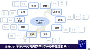 階層のないネットワーク、地域ブロックから47都道府県へ
19
北海道
セントラル
（お便所）
東北
関東
近畿 東海
四国
九州・
沖縄
北陸
中国
信越
青森 岩手
宮
城..
徳島
愛知
富山
茨城 栃木 ..
新潟
石
川...
静
岡...
奈
良..
大阪 京都
香川.
福岡
佐
賀..
鳥取
島
根..
長
野..
 