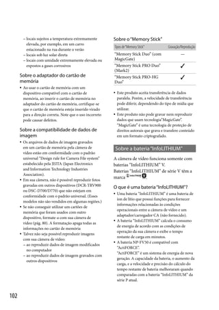  locais

sujeitos a temperatura extremamente
elevada, por exemplo, em um carro
estacionado na rua durante o verão
 locais sob luz solar direta
 locais com umidade extremamente elevada ou
expostos a gases corrosivos

Sobre o adaptador do cartão de
memória


Ao usar o cartão de memória com um
dispositivo compatível com o cartão de
memória, ao inserir o cartão de memória no
adaptador do cartão de memória, certifique-se
que o cartão de memória esteja inserido virado
para a direção correta. Note que o uso incorreto
pode causar defeitos.

Sobre o “Memory Stick”
Tipos de “Memory Stick”
“Memory Stick Duo” (com
MagicGate)
“Memory Stick PRO Duo”
(Mark2)
“Memory Stick PRO-HG
Duo”




Sobre a compatibilidade de dados de
imagem








102

Os arquivos de dados de imagem gravados
em um cartão de memória pela câmera de
vídeo estão em conformidade com o padrão
universal “Design rule for Camera File system”
estabelecido pela JEITA (Japan Electronics
and Information Technology Industries
Association).
Em sua câmera, não é possível reproduzir fotos
gravadas em outros dispositivos (DCR-TRV900
ou DSC-D700/D770) que não estejam em
conformidade com o padrão universal. (Esses
modelos não são vendidos em algumas regiões.)
Se não conseguir utilizar um cartões de
memória que foram usados com outro
dispositivo, formate-a com sua câmera de
vídeo (pág. 80). A formatação apaga todas as
informações no cartão de memória
Talvez não seja possível reproduzir imagens
com sua câmera de vídeo:
 ao reproduzir dados de imagem modificados
no computador
 ao reproduzir dados de imagem gravados com
outros dispositivos

Gravação/Reprodução
—



Este produto aceita transferência de dados
paralela. Porém, a velocidade de transferência
pode diferir, dependendo do tipo de mídia que
utilizar.
Este produto não pode gravar nem reproduzir
dados que usam tecnologia“MagicGate”.
“MagicGate” é uma tecnologia de proteção de
direitos autorais que grava e transfere conteúdo
em um formato criptografado.

Sobre a bateria “InfoLITHIUM”
A câmera de vídeo funciona somente com
baterias “InfoLITHIUM” V.
Baterias “InfoLITHIUM” de série V têm a
.
marca

O que é uma bateria “InfoLITHIUM”?






Uma bateria “InfoLITHIUM” é uma bateria de
íon de lítio que possui funções para fornecer
informações relacionadas às condições
operacionais entre a câmera de vídeo e um
adaptador/carregador CA (não fornecido).
A bateria “InfoLITHIUM” calcula o consumo
de energia de acordo com as condições de
operação da sua câmera e exibe o tempo
restante de carga em minutos.
A bateria NP-FV50 é compatível com
“ActiFORCE”.
“ActiFORCE” é um sistema de energia de nova
geração. A capacidade da bateria, o aumento da
carga, e a velocidade e precisão do cálculo do
tempo restante de bateria melhoraram quando
comparadas com a bateria “InfoLITHIUM” da
série P atual.

 