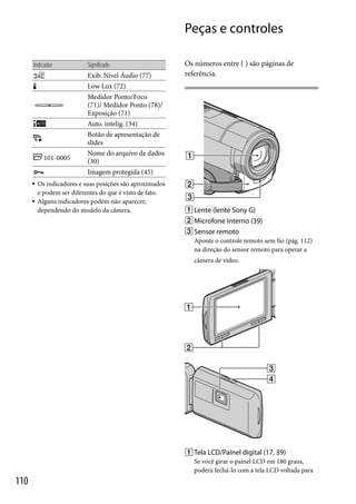 Peças e controles
Indicador

101-0005




Significado
Exib. Nível Áudio (77)
Low Lux (72)
Medidor Ponto/Foco
(71)/ Medidor Ponto (78)/
Exposição (71)
Auto. intelig. (34)
Botão de apresentação de
slides
Nome do arquivo de dados
(30)
Imagem protegida (45)

Os indicadores e suas posições são aproximados
e podem ser diferentes do que é visto de fato.
Alguns indicadores podem não aparecer,
dependendo do modelo da câmera.

Os números entre ( ) são páginas de
referência.

1 Lente (lente Sony G)
2 Microfone interno (39)
3 Sensor remoto
Aponte o controle remoto sem fio (pág. 112)
na direção do sensor remoto para operar a
câmera de vídeo.

 Tela LCD/Painel digital (17, 39)
Se você girar o painel LCD em 180 graus,
poderá fechá-lo com a tela LCD voltada para

110

 