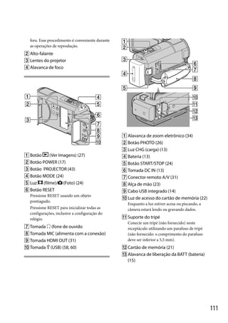 fora. Esse procedimento é conveniente durante
as operações de reprodução.

 Alto-falante
 Lentes do projetor
 Alavanca de foco

 Alavanca de zoom eletrônico (34)
 Botão PHOTO (26)
 Botão

(Ver Imagens) (27)
 Botão POWER (17)
 Botão PROJECTOR (43)
 Botão MODE (24)
 Luz
(filme)/ (Foto) (24)
 Botão RESET
Pressione RESET usando um objeto
pontiagudo.
Pressione RESET para inicializar todas as
configurações, inclusive a configuração do
relógio.

 Luz CHG (carga) (13)
 Bateria (13)
 Botão START/STOP (24)
 Tomada DC IN (13)
 Conector remoto A/V (31)
 Alça de mão (23)
 Cabo USB integrado (14)
 Luz de acesso do cartão de memória (22)
Enquanto a luz estiver acesa ou piscando, a
câmera estará lendo ou gravando dados.

 Tomada HDMI OUT (31)

 Suporte do tripé
Conecte um tripé (não fornecido) neste
receptáculo utilizando um parafuso de tripé
(não fornecido: o comprimento do parafuso
deve ser inferior a 5,5 mm).

 Tomada  (USB) (58, 60)

 Cartão de memória (21)

 Tomada  (fone de ouvido
 Tomada MIC (alimenta com a conexão)

 Alavanca de liberação da BATT (bateria)

(15)

111

 