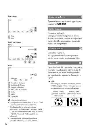 Data/Hora

Ajuste de volume
É possível ajustar o volume da reprodução
tocando em
/
.

Baixar Música
 Data
 Hora

Dados Câmera
Filme

Consulte a página 41.
Você pode transferir arquivos de música
de CDs de áudio ou arquivos MP3 para sua
câmera de vídeo ao conectar a câmera de
vídeo a um computador.

Esvaziar Música
Consulte a página 41.
Você pode excluir todos os arquivos de
música armazenados na câmera de vídeo.

Tipo de TV
Foto

Dependendo da TV conectada, é necessário
converter o sinal durante a reprodução de
filmes e fotos. Os filmes e fotos gravados
são reproduzidos segundo as ilustrações a
seguir.
 SteadyShot desligado
 Equilíbrio de Branco
 Velocid. Obturação
 ÍRIS (Valor de abertura)
 Ganho
 Brilho
 Exposição






82

Informações adicionais
O código de dados será exibido na tela da TV se
a câmera de vídeo for conectada à TV.
O indicador alterna entre as seguintes
sequências à medida que você pressiona DATA
CODE no controle remoto sem fio: [Data/Hora]
 [Dados Câmera]  [Desligado] (sem
indicação).
Dependendo das condições da mídia de
gravação, as barras [--:--:--] são exibidas.

 16:9
Selecione para visualizar seus filmes em uma
TV 16:9 (ampla). Filmes e fotos gravados são
reproduzidos conforme mostrado abaixo.

Filmes e fotos
gravados no modo
16:9 (wide)

Filmes e fotos
gravados no modo
4:3

 