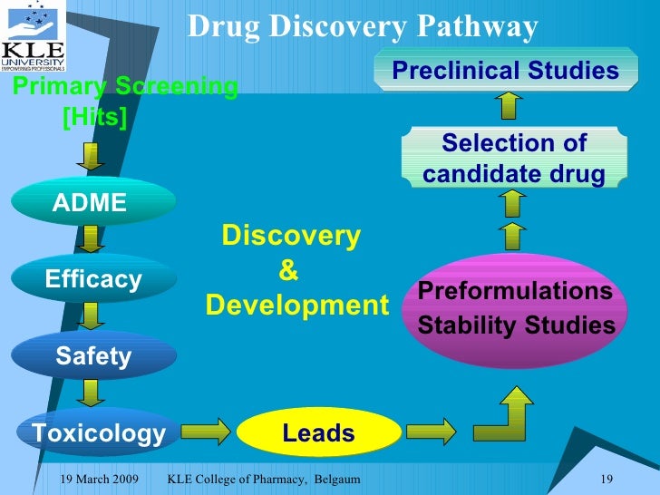 Drug DesignDiscovery, Development and Delivery
