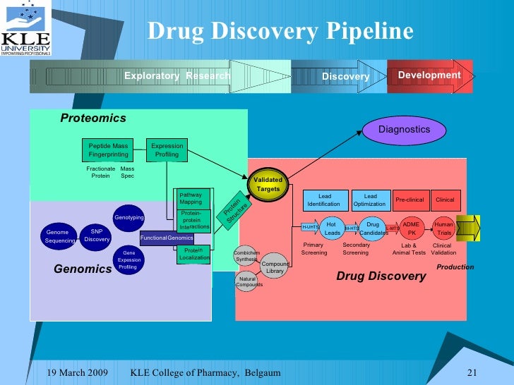sequencing by synthesis