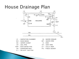 House Drainage System