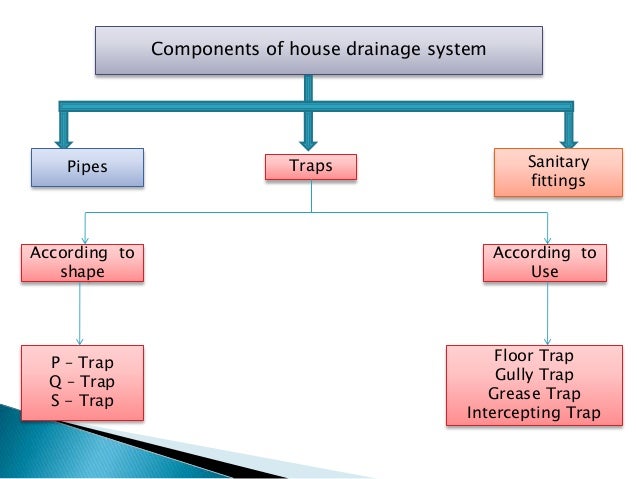 house drainage system house drainage system