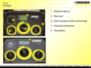 HDS 13/20-4 SX Teoria Fun k c je Wyłącznik główny Manometr Zawór dozujący środka chemicznego Regulacja temperatury Wyświetlacz 16 17 18 15 14 18 