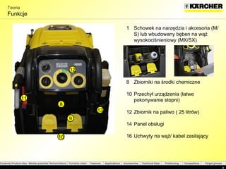 Teoria Funkcje Schowek na narzędzia i akcesoria (M/S) lub wbudowany bęben na wąż wysokociśnieniowy (MX/SX) Zbiorniki na środki chemiczne  Przechył urządzenia (łatwe pokonywanie stopni) Zbiornik na paliwo   ( 25 litrów) Panel obsługi Uchwyty na wąż/ kabel zasilający 8 10 9 13 11 12 