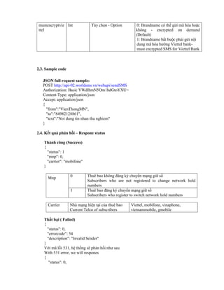 Hdsd api v5.6 02 12_20 | PDF