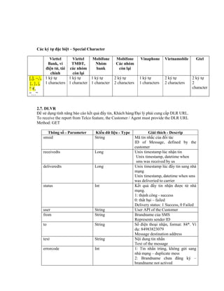 Các ký tự đặc biệt – Special Character
Viettel
Bank, ví
điện tử, tài
chính
Viettel
TMĐT,
các nhóm
còn lại
Mobifone
Nhóm
bank
Mobifone
Các nhóm
còn lại
Vinaphone Vietnamobile Gtel
[,], ~,,
{, }, |,
^ €,
“…”
1 ký tự
1 characters
1 ký tự
1 character
1 ký tự
1 character
2 ký tự
2 characters
1 ký tự
1 characters
2 ký tự
2 characters
2 ký tự
2
character
2.7. DLVR
Để sử dụng tính năng báo cáo kết quả đẩy tin, Khách hàng/Đại lý phải cung cấp DLR URL.
To receive the report from Telco feature, the Customer / Agent must provide the DLR URL
Method: GET
Thông số - Parameter Kiểu dữ liệu - Type Giải thích - Descrip
smsid String Mã tin nhắc của đối tác
ID of Message, defined by the
customer
receivedts Long Unix timestamp lúc nhận tin
Unix timestamp, datetime when
sms was received by us
deliveredts Long Unix timestamp lúc đẩy tin sang nhà
mạng
Unix timestamp, datetime when sms
was deliveried to carrier
status Int Kết quả đẩy tin nhận được từ nhà
mạng.
1: thành công - success
0: thất bại – failed
Delivery status: 1 Success, 0 Failed
user String User API of the Customer
from String Brandname của SMS
Represents sender ID
to String Số điện thoại nhận, format: 84*. Ví
dụ: 84983823079
Message destination address
text String Nội dung tin nhắn
Text of the message
errorcode Int 1: Tin nhắn trùng, không gửi sang
nhà mạng – duplicate mess
2: Brandname chưa đăng ký –
brandname not actived
 