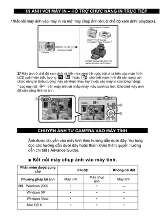 IN ẢNH VỚI MÁY IN – HỖ TRỢ CHỨC NĂNG IN TRỰC TIẾP

1/Kết nối máy ảnh vào máy in và mở máy chụp ảnh lên, ở chế độ xem ảnh( playback).




   2/ Máy ảnh ở chế độ xem ảnh và kiểm tra xem trên góc trái phía trên của màn hình
   LCD xuất hiện biểu tượng          hoặc       cho biết màn hình đã sẵn sàng với
   chức năng in (biểu tượng này sẽ khác nhau tùy thuộc vào máy in của từng hãng).
   * Lúc này nút       trên máy ảnh sẽ nhấp nháy màu xanh da trời. Cho biết máy ảnh
   đã sẵn sàng lệnh in ảnh.




               CHUYỂN ẢNH TỪ CAMERA VÀO MÁY TÍNH

         Ảnh được chuyển vào máy tính theo hướng dẫn dưới đây. Vui lòng
         đọc các hướng dẫn dưới đây hoặc tham khảo thêm quyển hướng
         dẫn chi tiết ( Advance Guide).

         ■ Kết nối máy chụp ảnh vào máy tính.
     Phần mềm được cung
            cấp                             Cài đặt              Không cài đặt

                                                      Máy chụp
     Phương pháp tải ảnh         Máy tính                          Máy tính
                                                        ảnh
    OS Windows 2000                 •                    •            —
        Windows XP                  •                    •             •
        Windows Vista               •                    •             •
        Mac OS X                    •                    •             •
 