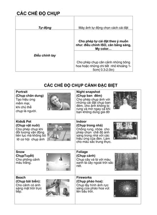 CÁC CHẾ ĐỘ CHỤP

               Tự động            Máy ảnh tự động chọn cách cài đặt



                                  Cho phép tự cài đặt theo ý muốn
                                 như: điều chỉnh ISO, cân bằng sáng,
                                             My color…

            Điều chỉnh tay

                                  Cho phép chụp cân cảnh những bông
                                 hoa hoặc những chi tiết nhỏ khoảng 1-
                                            5cm( 0.3-2.0in)



                     CÁC CHẾ ĐỘ CHỤP CẢNH ĐẶC BIỆT
Portrait                         Night snapshot
(Chụp chân dung)                 (Chụp ban đêm)
Tạo hiệu ứng                     Cho phép chụp ảnh với
mềm mại,                         những cài đặt chụp ban
khi chủ thể                      đêm, cho ảnh không bị
                                 rung và mờ ngay cả khi
chụp là người.                   bạn không dùng giá đỡ

Kids& Pet                        Indoor
(Chụp vật nuôi)                  (Chụp trong nhà)
Cho phép chụp khi                Chống rung, nhòe cho
đối tượng vận động               phép chọn chế độ ánh
liên tục mà không bỏ             sáng trong nhà với các
 lỡ cơ hội chụp ảnh              hiệu ứng của đèn. Làm
                                 cho màu sắc trung thực.


Snow                             Foliage
ChụpTuyết)                       (Chụp cảnh)
Cho phông cảnh                   Chụp cây và lá với màu
màu trắng.                       xanh lá cây ngoài trời sắc
                                 nét.


Beach                            Fireworks
(Chụp bãi biển):                 (Chụp pháo hoa):
Cho cảnh có ánh                  Chụp lấy hình ảnh rực
sáng mặt trời trực               sáng của pháo hoa vút
tiếp.                            lên bầu trời.
 