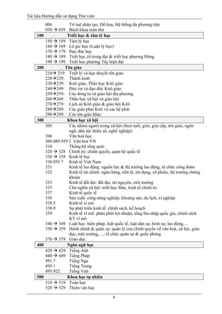 Tài liệu Hướng dẫn sử dụng Thư viện 
6 
006 Trí tuệ nhân tạo, Đồ hoạ, Hệ thống đa phương tiện 
030  039 Bách khoa toàn thư 100 Triết học & tâm lý học 
150  159 Tâm lý học 
160  169 Lô gic học (Luận lý học) 
170  179 Đạo đức học 
180  189 Triết học cổ trung đại & triết học phương Đông 
190  199 Triết học phương Tây hiện đại 200 Tôn giáo 
210 219: Triết lý và học thuyết tôn giáo 
220229: Thánh kinh 
230239: Kitô giáo, Thần học Kitô giáo 
240249: Đức tin và đạo đức Kitô giáo 
250259: Các dòng tu và giáo hội địa phương 
260269: Thần học xã hội và giáo hội 
270279: Lịch sử Kitô giáo & giáo hội Kitô 
280289: Các giáo phái Kitô và các hệ phái 
290299: Các tôn giáo khác 300 Khoa học xã hội 
305 Các nhóm người trong xã hội (theo tuổi, giới, giai cấp, tôn giáo, ngôn ngữ, dân tộc thiểu số, nghề nghiệp) 
306 Văn hoá học 
306.089 959 2 Văn hoá VN 
310 Thống kê tổng quát 
320  328 Chính trị: chính quyền, quan hệ quốc tế 
330  339 Kinh tế học 
330.959 7 Kinh tế Việt Nam 
331 Kinh tế lao động: nguồn lực & thị trường lao động, tổ chức công đoàn 
332 Kinh tế tài chính: ngân hàng, tiền tệ, tín dụng, cổ phiếu, thị trường chứng khoán 
333 Kinh tế đất đai: đất đai, tài nguyên, môi trường 
335 Chủ nghĩa xã hội: triết học Mác, kinh tế chính trị 
337 Kinh tế quốc tế 
338 Sản xuất: công nông nghiệp, khoáng sản, du lịch, xí nghiệp 
338.5 Kinh tế vi mô 
338.9 Sự phát triển kinh tế: chính sách, kế hoạch 
339 Kinh tế vĩ mô: phân phối lợi nhuận, tổng thu nhập quốc gia, chính sách KT vĩ mô 
340  349 Luật học: hiến pháp, luật quốc tế, luật dân sự, hình sự, lao động,… 
350  359 Hành chính & quân sự: quản lý của chính quyền về văn hoá, xã hội, giáo dục, môi trường,…; tổ chức quân sự & quốc phòng 
370  379 Giáo dục 400 Ngôn ngữ học 
420  429 Tiếng Anh 
440  449 Tiếng Pháp 
491.7 Tiếng Nga 
495.1 Tiếng Trung 
495.922 Tiếng Việt 500 Khoa học tự nhiên 
510  519 Toán học 
520  529 Thiên văn học  
