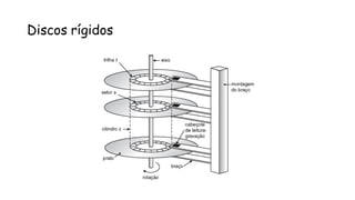 Discos rígidos
 