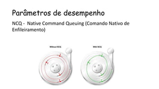 Parâmetros de desempenho
NCQ - Native Command Queuing (Comando Nativo de
Enfileiramento)
 