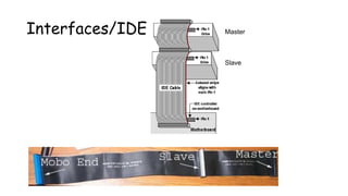 Interfaces/IDE Master
Slave
 
