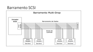 Barramento SCSI
 