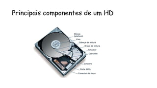 Principais componentes de um HD
 