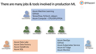 The machine learning process: From ideation to deployment with Azure ...