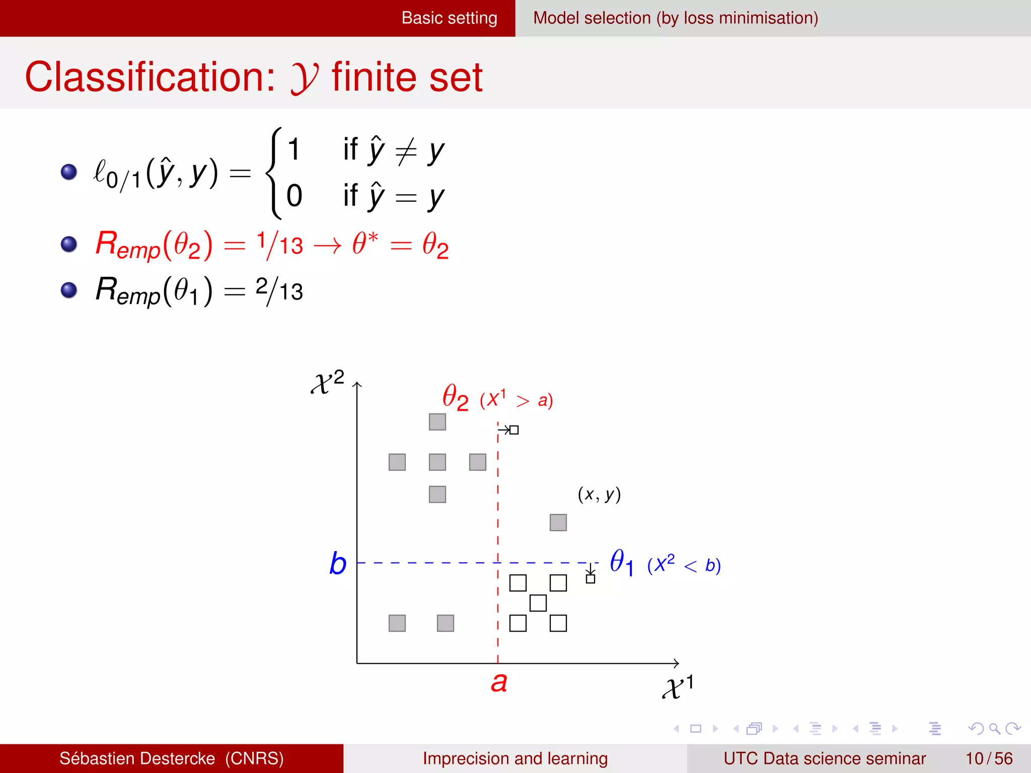 Basic setting Model selection (by loss minimisation)
Classification: Y finite set
`0/1(ŷ, y) =
(
1 if ŷ 6= y
0 if ŷ = y
Remp(θ2) = 1/13 → θ∗ = θ2
Remp(θ1) = 2/13
X2
X1
(x, y)
a
θ2 (X1
> a)
b θ1 (X2
< b)
Sébastien Destercke (CNRS) Imprecision and learning UTC Data science seminar 10 / 56
 
