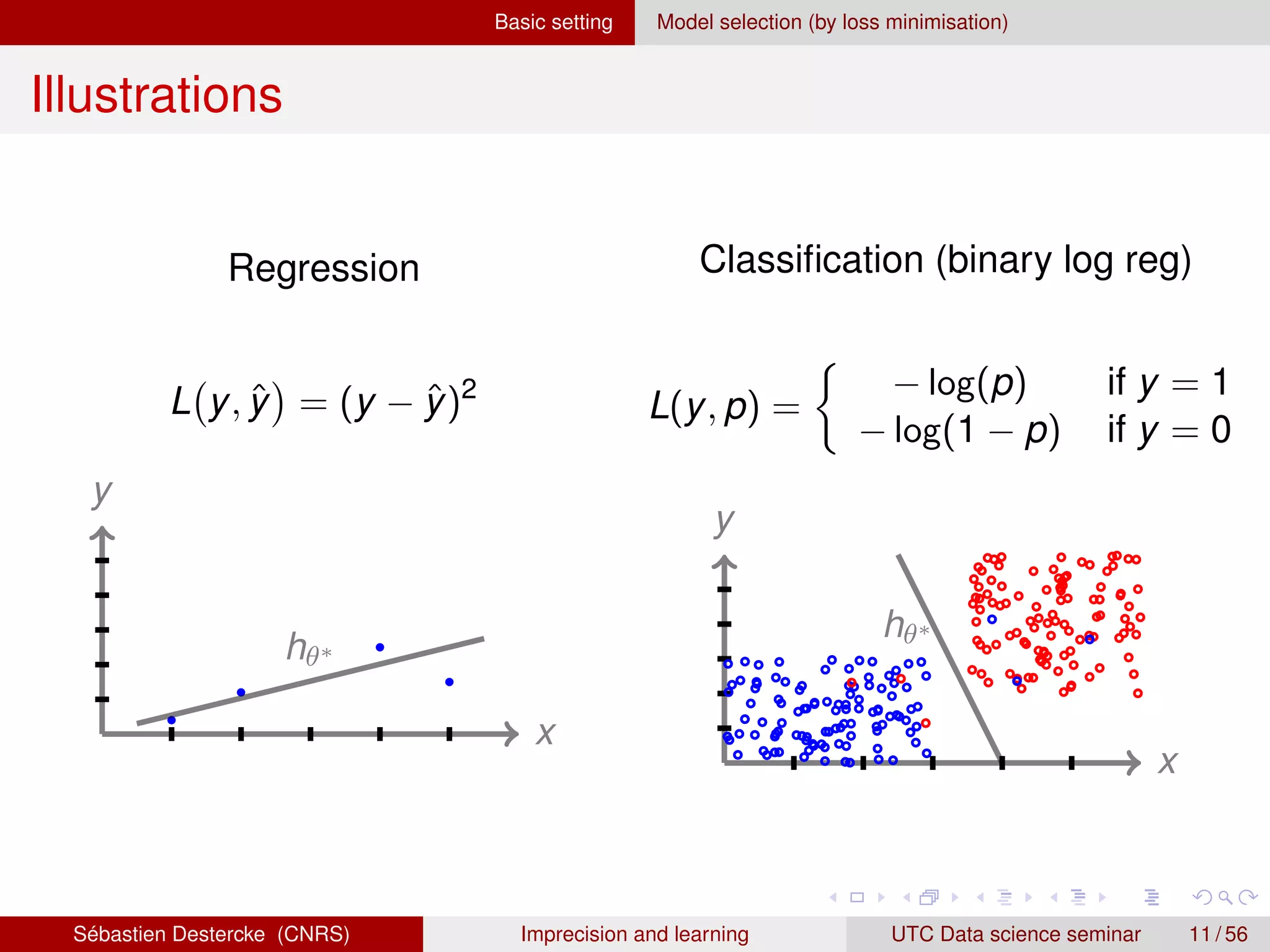 Basic setting Model selection (by loss minimisation)
Illustrations
Regression
L y, ŷ

= (y − ŷ)2
x
y
hθ∗
Classification (binary log reg)
L(y, p) =

− log(p) if y = 1
− log(1 − p) if y = 0
x
y
hθ∗
Sébastien Destercke (CNRS) Imprecision and learning UTC Data science seminar 11 / 56
 