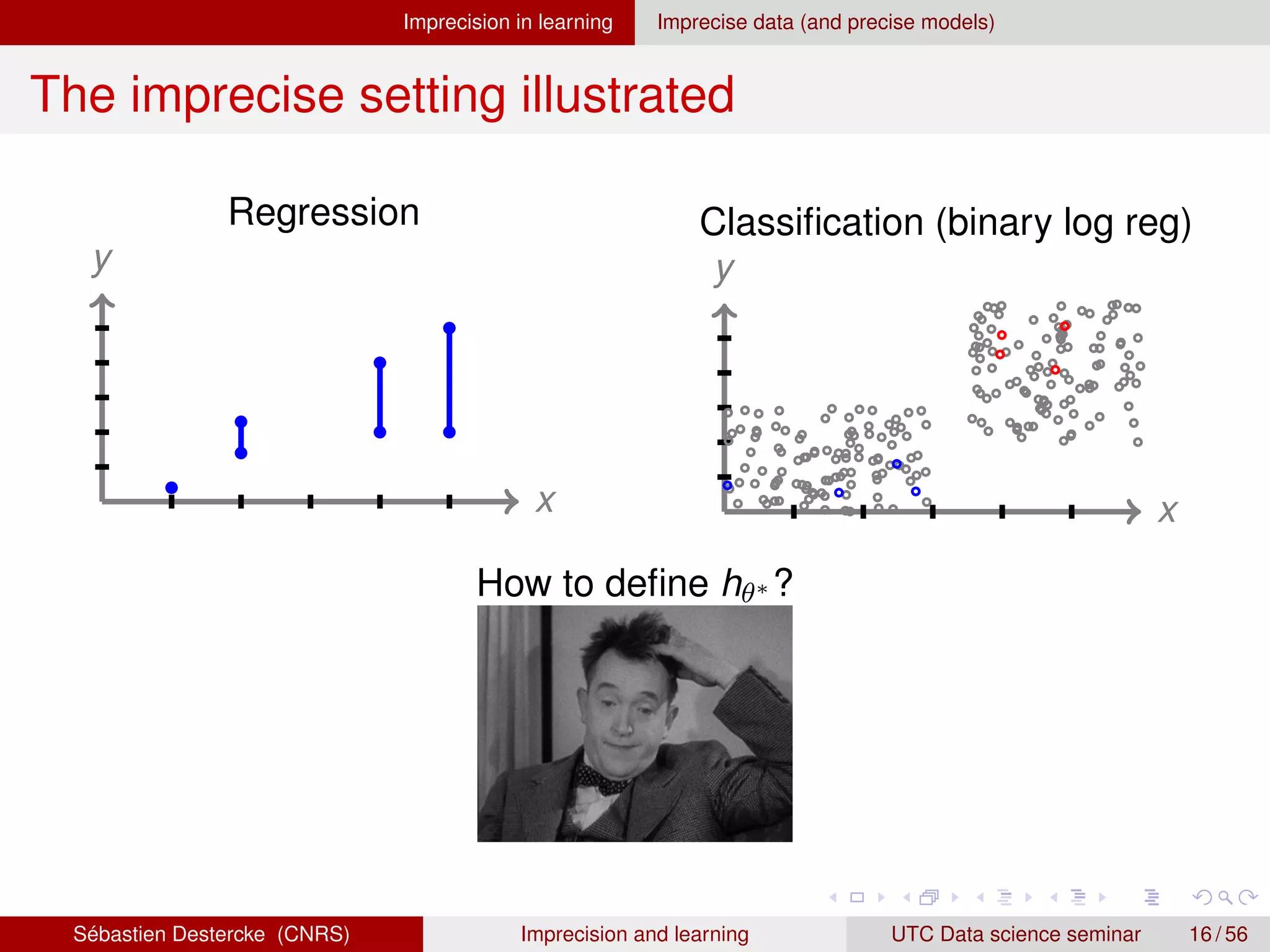 Imprecision in learning Imprecise data (and precise models)
The imprecise setting illustrated
Regression
x
y
Classification (binary log reg)
x
y
How to define hθ∗ ?
Sébastien Destercke (CNRS) Imprecision and learning UTC Data science seminar 16 / 56
 