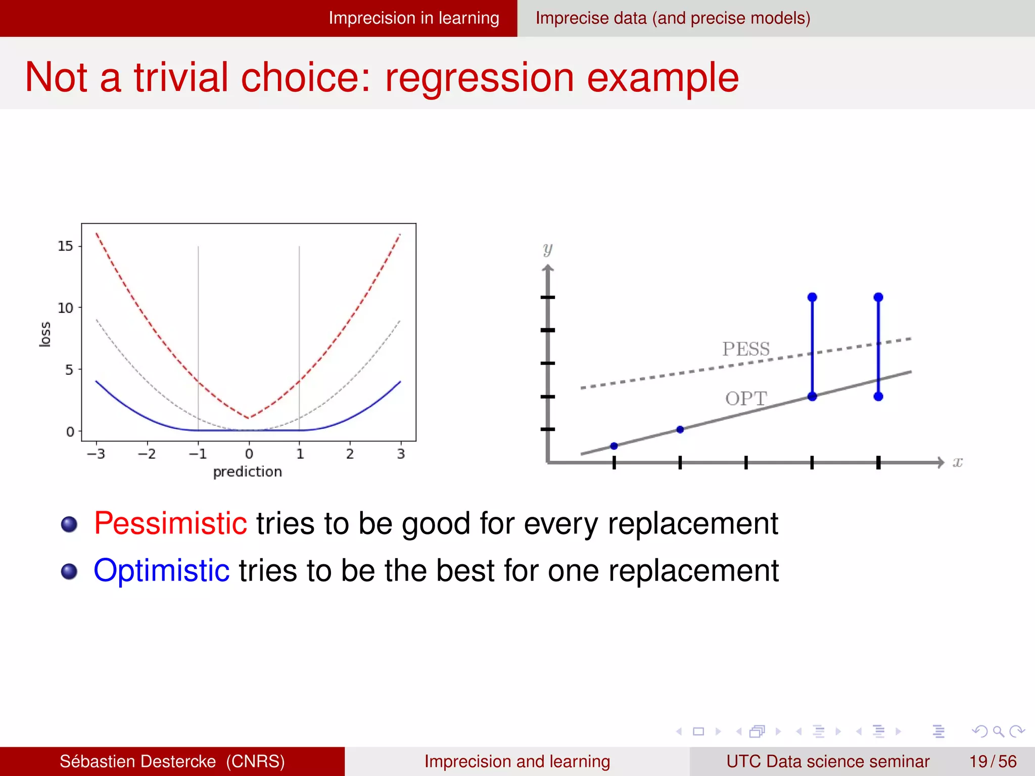 Imprecision in learning Imprecise data (and precise models)
Not a trivial choice: regression example
Pessimistic tries to be good for every replacement
Optimistic tries to be the best for one replacement
Sébastien Destercke (CNRS) Imprecision and learning UTC Data science seminar 19 / 56
 