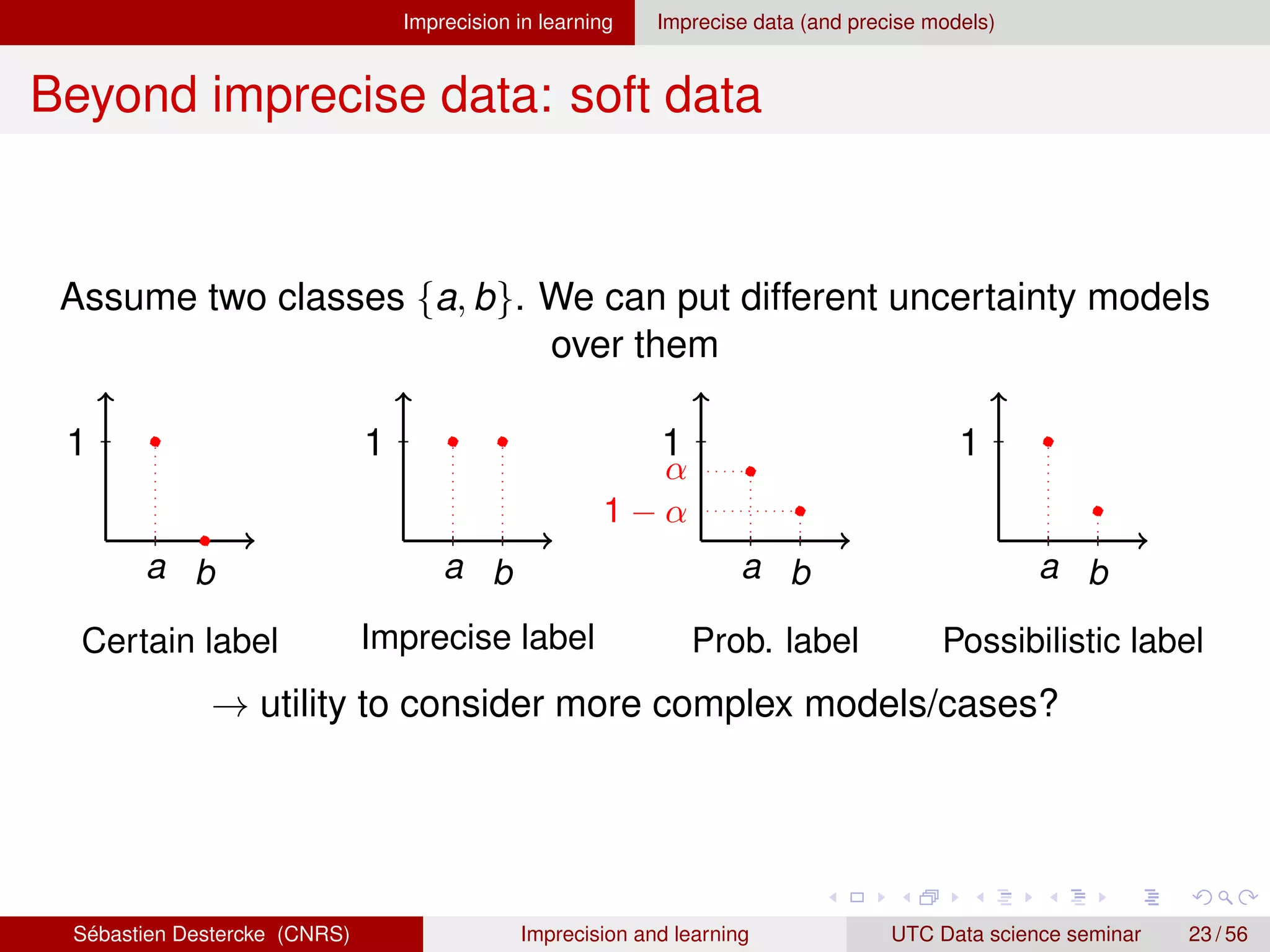 Imprecision in learning Imprecise data (and precise models)
Beyond imprecise data: soft data
Assume two classes {a, b}. We can put different uncertainty models
over them
1
a b
Certain label
1
a b
Imprecise label
1
a b
α
1 − α
Prob. label
1
a b
Possibilistic label
→ utility to consider more complex models/cases?
Sébastien Destercke (CNRS) Imprecision and learning UTC Data science seminar 23 / 56
 