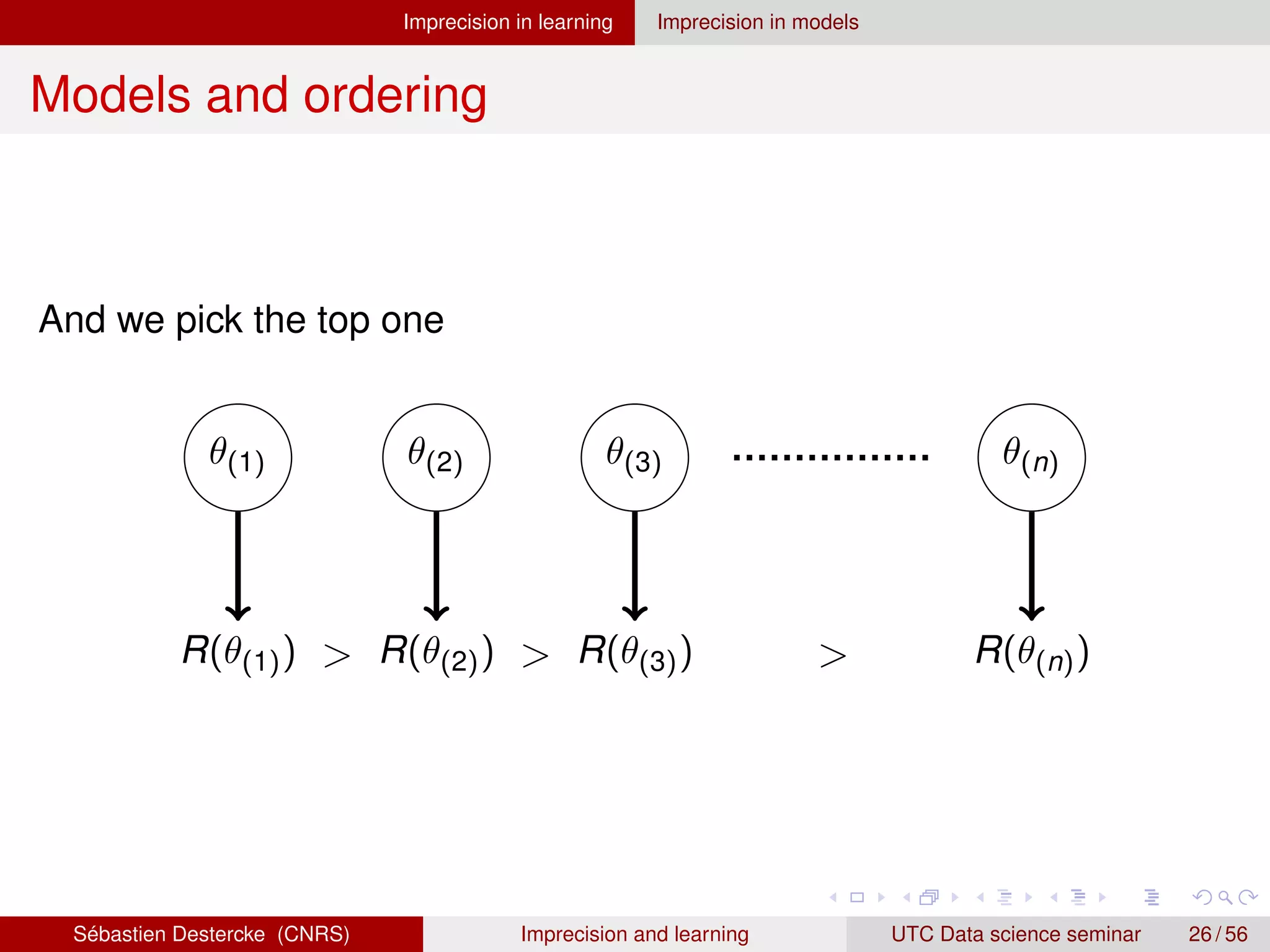 Imprecision in learning Imprecision in models
Models and ordering
And we pick the top one
θ(1) θ(2) θ(3) θ(n)
R(θ(1)) R(θ(2)) R(θ(3)) R(θ(n))
  
Sébastien Destercke (CNRS) Imprecision and learning UTC Data science seminar 26 / 56
 