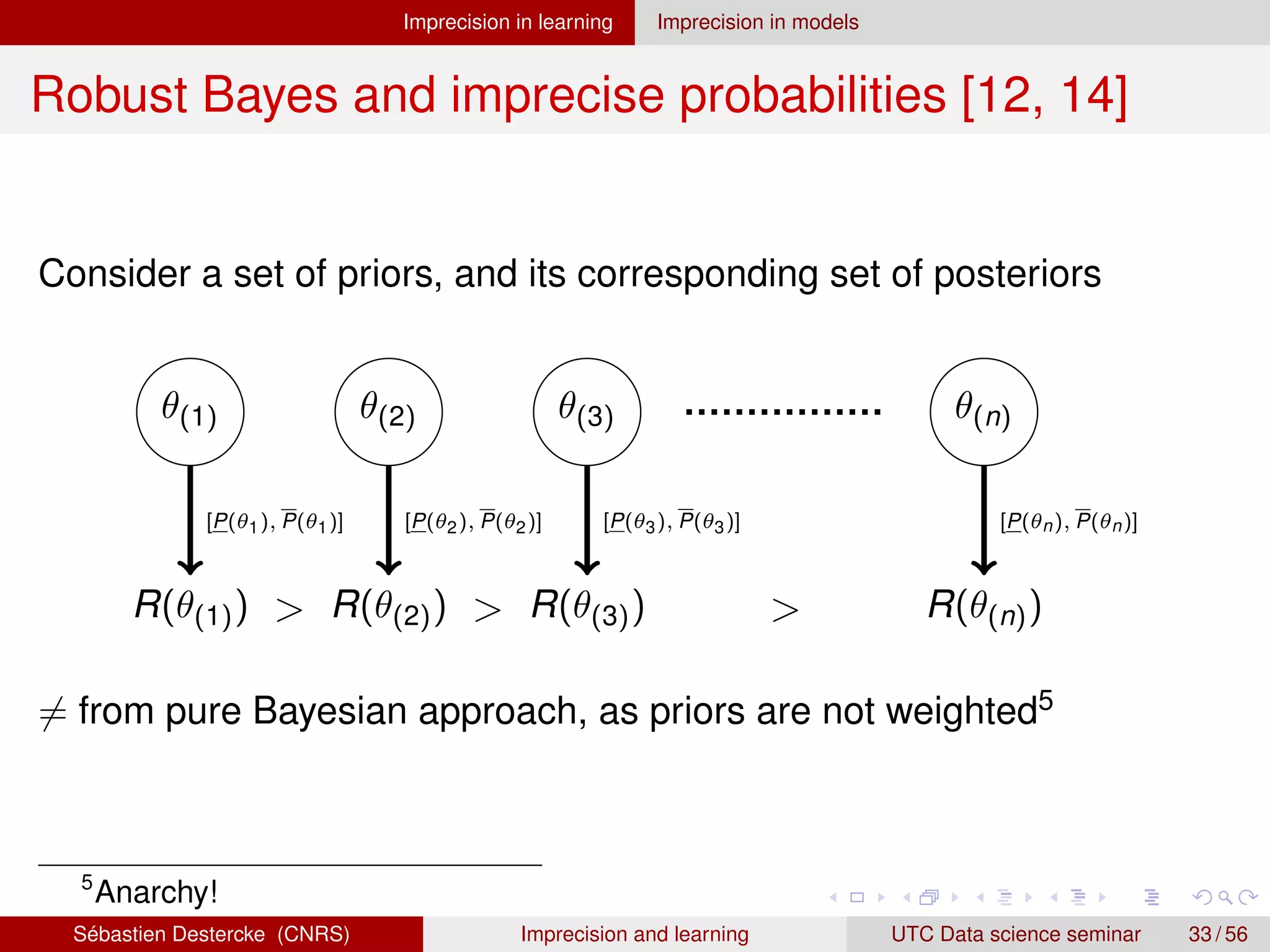 Imprecision in learning Imprecision in models
Robust Bayes and imprecise probabilities [12, 14]
Consider a set of priors, and its corresponding set of posteriors
θ(1) θ(2) θ(3) θ(n)
R(θ(1)) R(θ(2)) R(θ(3)) R(θ(n))
  
[P(θ1), P(θ1)] [P(θ2), P(θ2)] [P(θ3), P(θ3)] [P(θn), P(θn)]
6= from pure Bayesian approach, as priors are not weighted5
5
Anarchy!
Sébastien Destercke (CNRS) Imprecision and learning UTC Data science seminar 33 / 56
 
