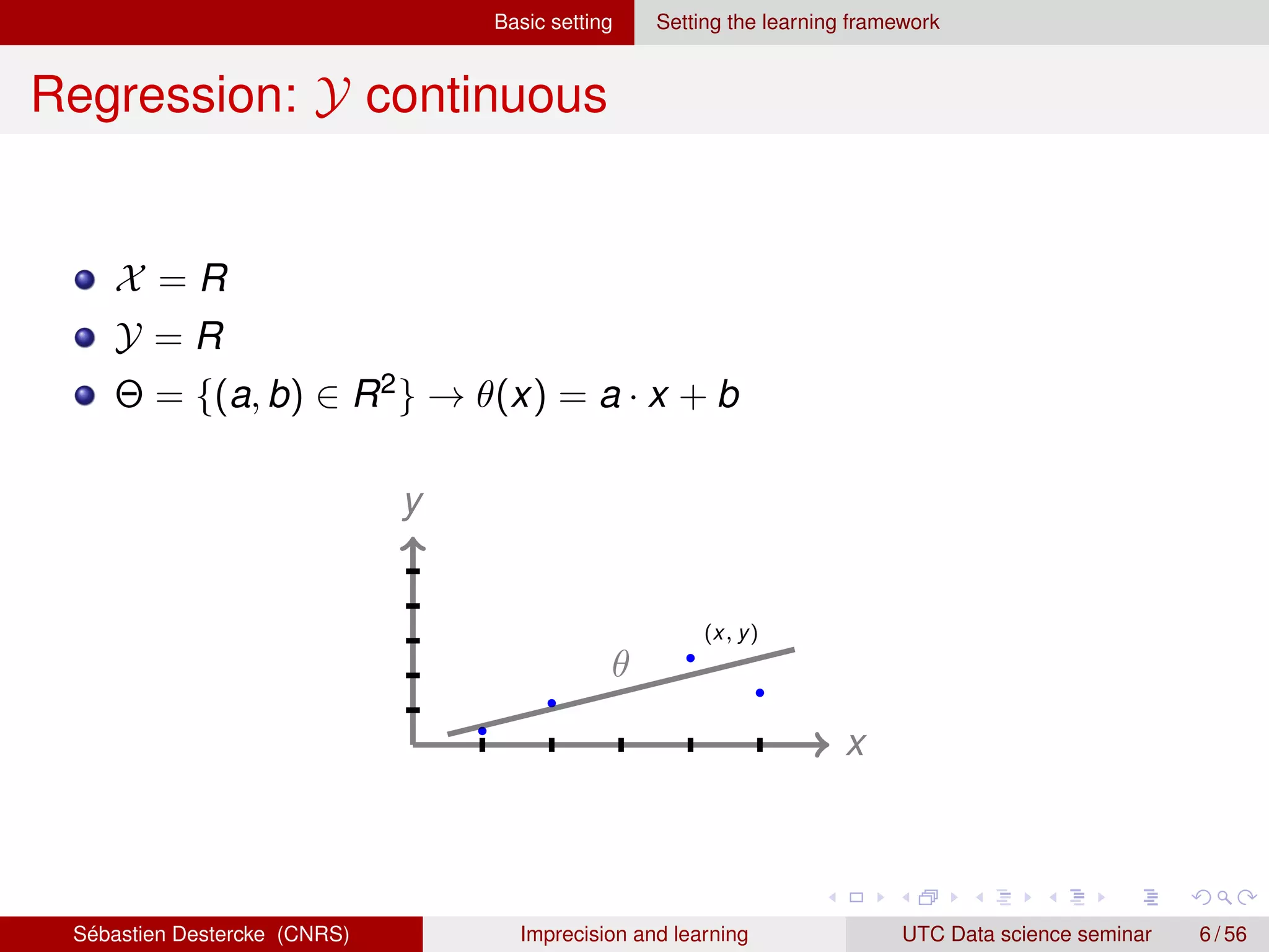 Basic setting Setting the learning framework
Regression: Y continuous
X = R
Y = R
Θ = {(a, b) ∈ R2} → θ(x) = a · x + b
x
y
(x, y)
θ
Sébastien Destercke (CNRS) Imprecision and learning UTC Data science seminar 6 / 56
 