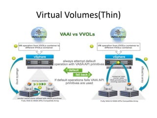 • ATS
Virtual Volumes(Thin)
 