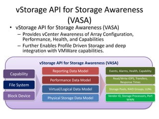 vStorage API for Storage Awareness
(VASA)
• vStorage API for Storage Awareness (VASA)
– Provides vCenter Awareness of Array Configuration,
Performance, Health, and Capabilities
– Further Enables Profile Driven Storage and deep
integration with VMWare capabilities.
vStorage API for Storage Awareness (VASA)
Capability
Block Device
Reporting Data Model
File System
Physical Storage Data Model
Performance Data Model
Virtual/Logical Data Model
Events, Alarms, Health, Capability
Read/Write IOPS, Transfers,
Response Times
Storage Pools, RAID Groups, LUNs
Vendor ID, Storage Processors, Port
WWN
 