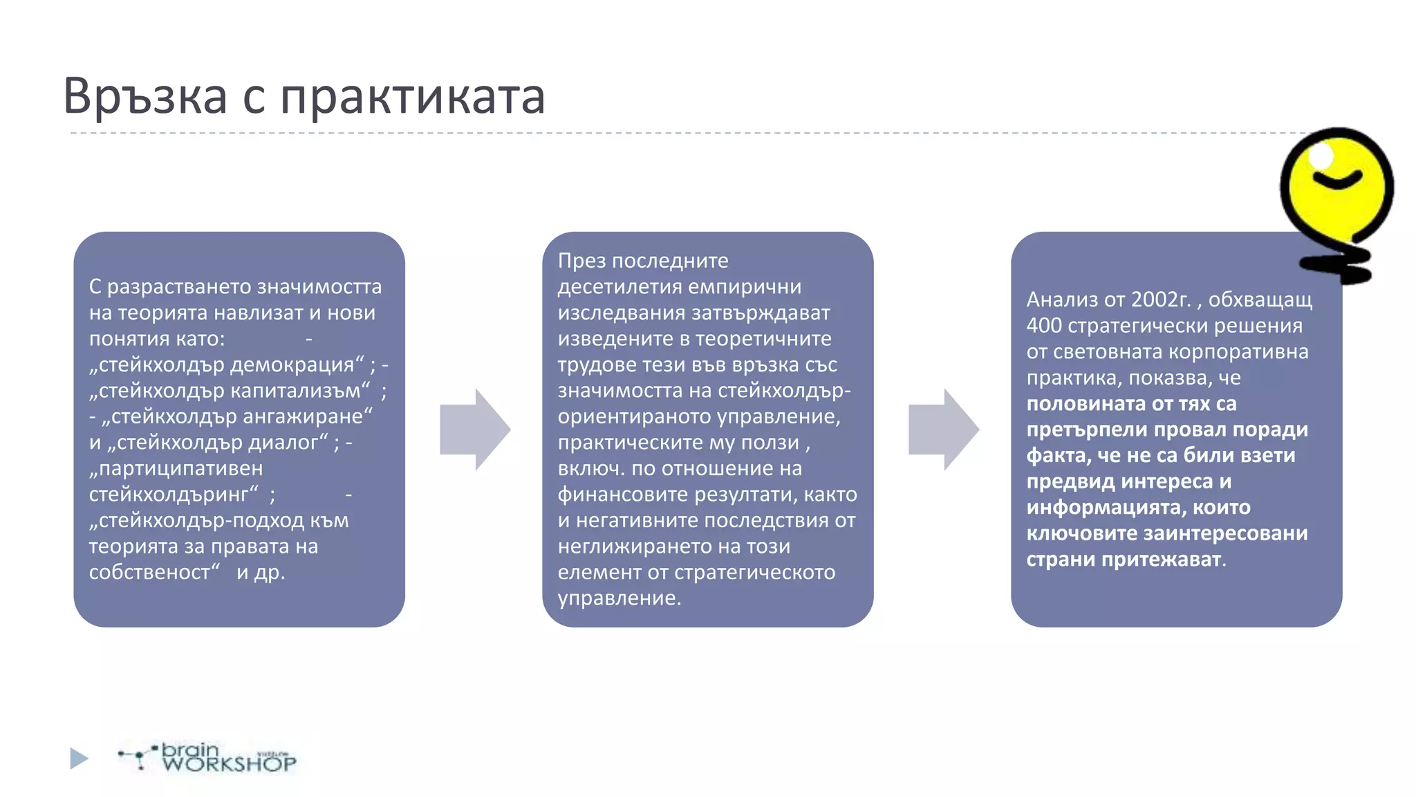Връзка с практиката
С разрастването значимостта
на теорията навлизат и нови
понятия като: -
„стейкхолдър демокрация“ ; -
„стейкхолдър капитализъм“ ;
- „стейкхолдър ангажиране“
и „стейкхолдър диалог“ ; -
„партиципативен
стейкхолдъринг“ ; -
„стейкхолдър-подход към
теорията за правата на
собственост“ и др.
През последните
десетилетия емпирични
изследвания затвърждават
изведените в теоретичните
трудове тези във връзка със
значимостта на стейкхолдър-
ориентираното управление,
практическите му ползи ,
включ. по отношение на
финансовите резултати, както
и негативните последствия от
неглижирането на този
елемент от стратегическото
управление.
Анализ от 2002г. , обхващащ
400 стратегически решения
от световната корпоративна
практика, показва, че
половината от тях са
претърпели провал поради
факта, че не са били взети
предвид интереса и
информацията, които
ключовите заинтересовани
страни притежават.
 